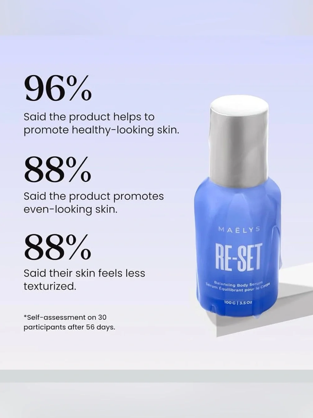 NWT Maelys Re-Set Balancing Body Serum - Full Size 3.5 oz